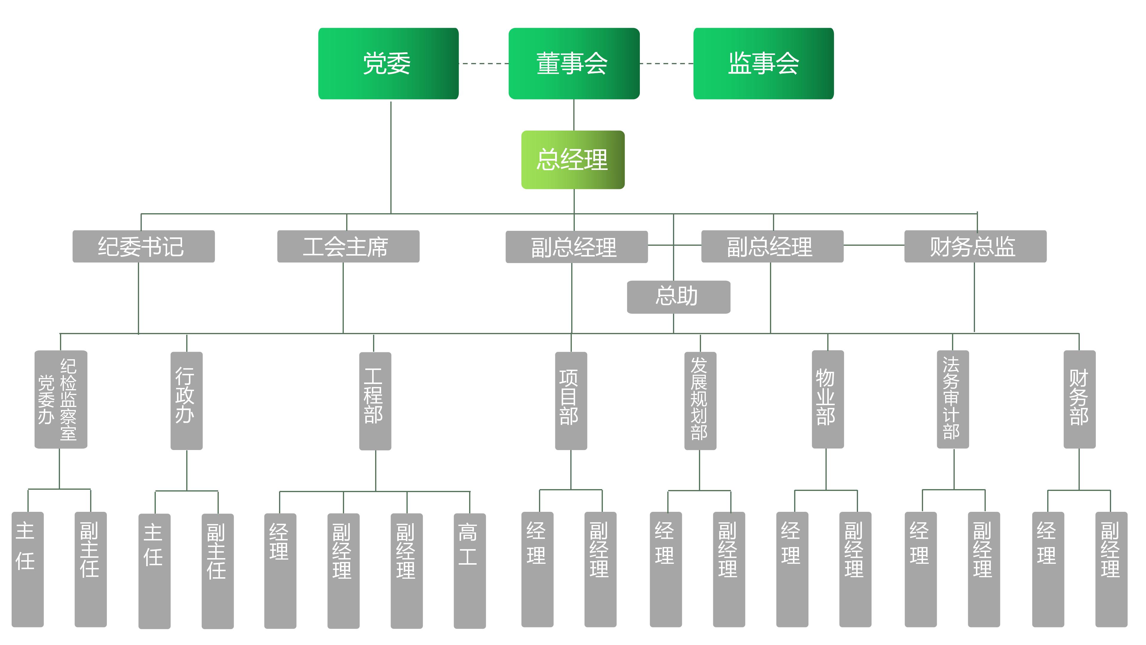 組織架構(gòu)(圖1)